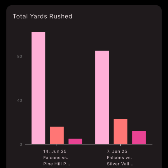 Statistics Screenshot