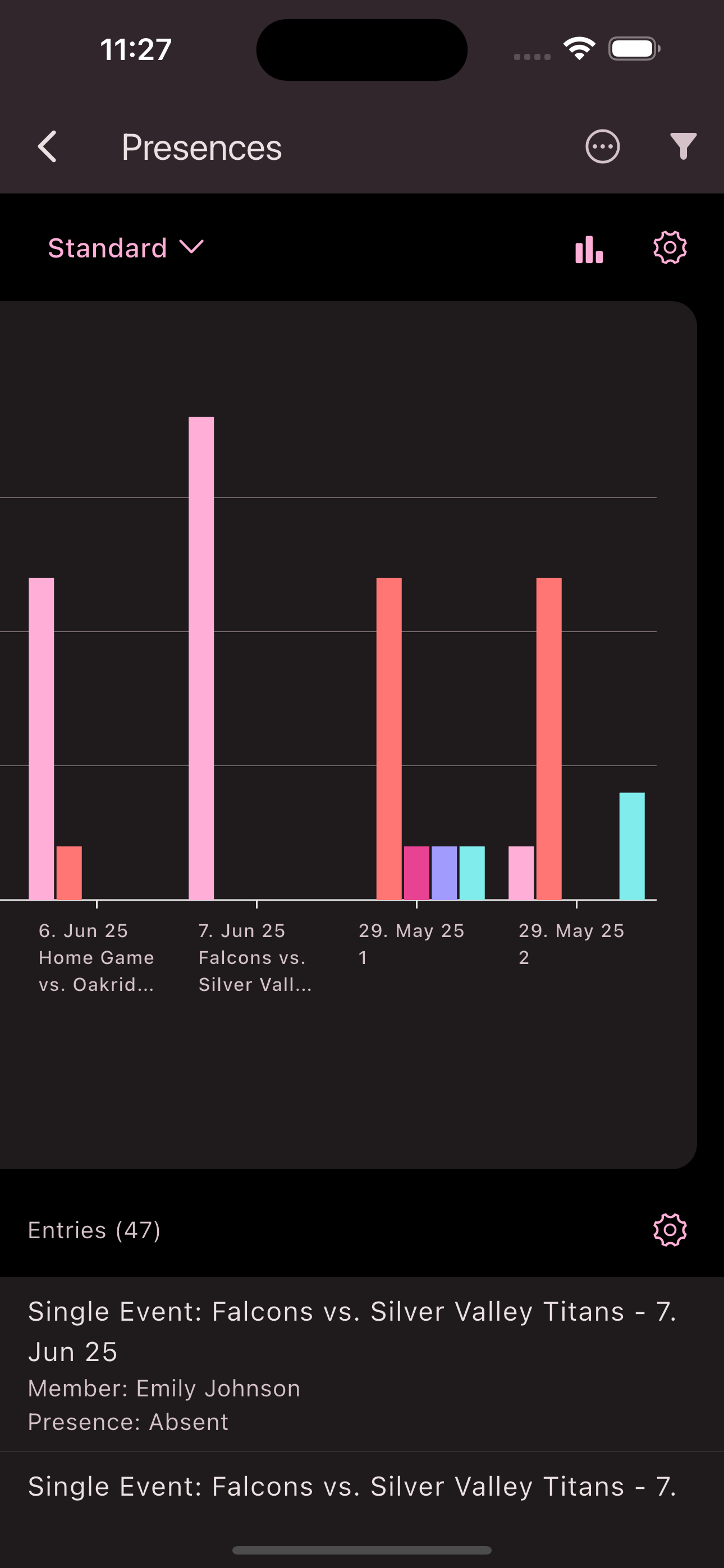 Attendance stats